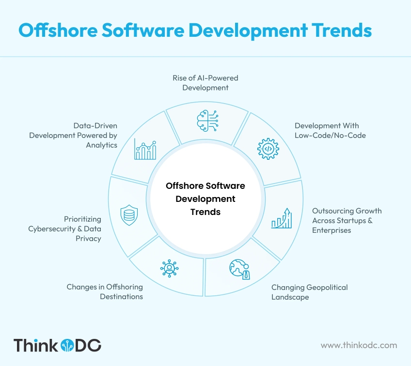 offshore-software-development-trends-thinkodc