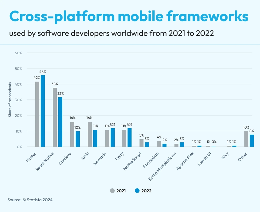 software-developers-worldwide-statista-todc
