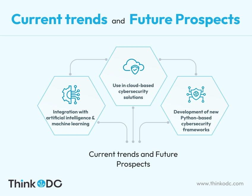 trends-and-future-prospects-todc