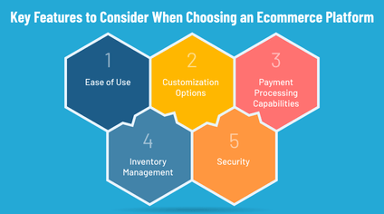 Selecting the Ideal Ecommerce Platform for Your Business