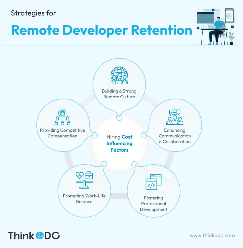 strategies-for-remote-developer-retention-thinkodc