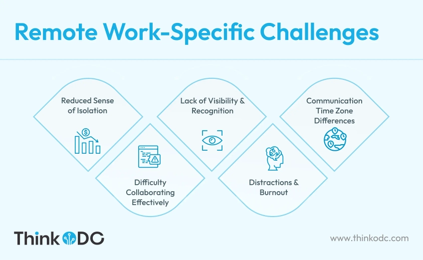 remote-work-specific-challenges-thinkodc