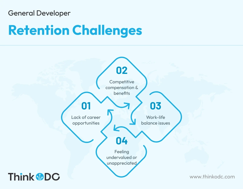 general-developer-retention-challenges-thinkodc