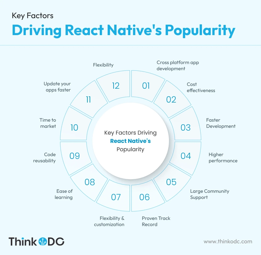 key-factors-drives-react-popularity-todc