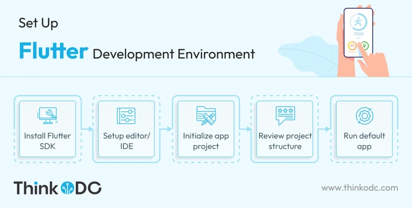 set-up-flutter-development-environment-todc