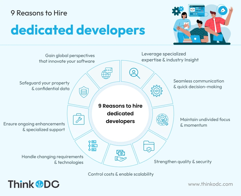 reasons-to-hire-dedicated-developers-todc