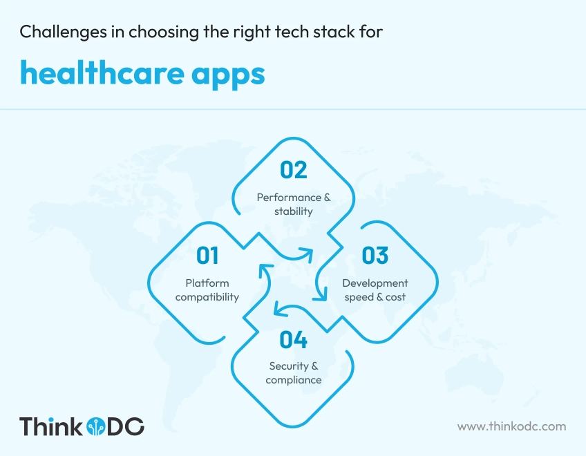 challenges-in-choosing-tech-stack-for-healthcare-apps-todc