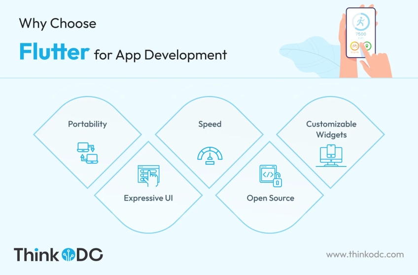 why-choose-flutter-for-app-development-todc