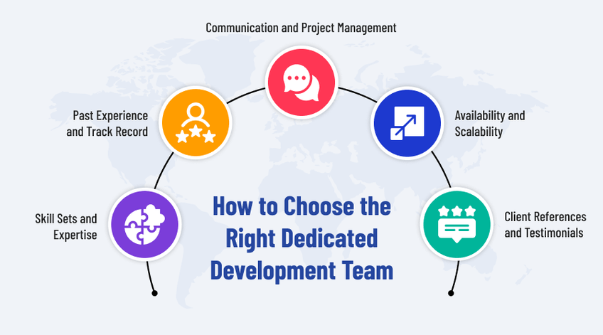 why-hire-dedicated-development-team-instead-of-freelancers-image