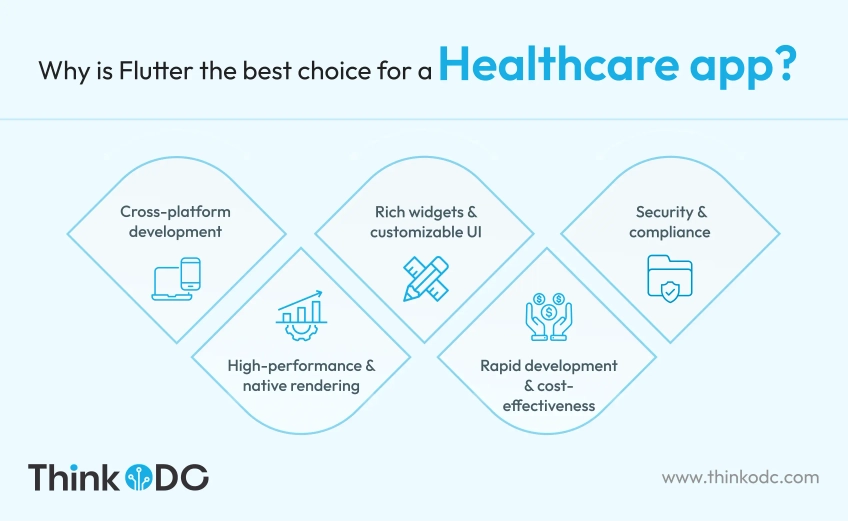 flutter-the-best-choice-for-healthcare-app-todc