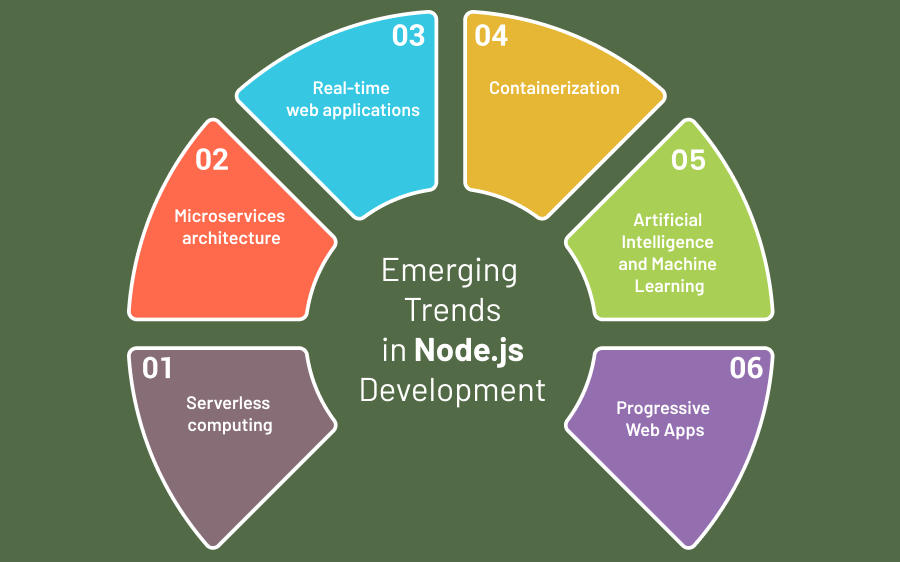 The next big thing in Node.js development - ThikODC