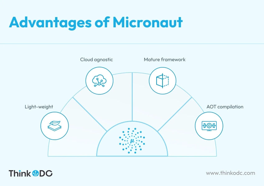 benefits-of-micronaut