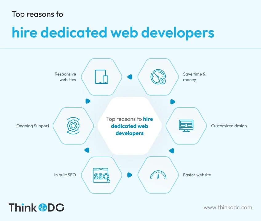 reasons-to-hire-web-developers-todc