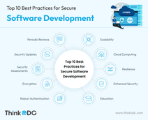 Top 10 Best practices for secure software development
