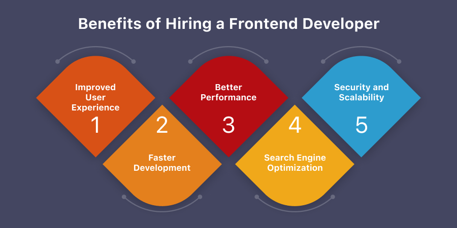Vital Skills to Look for When Hiring a Frontend Developer
