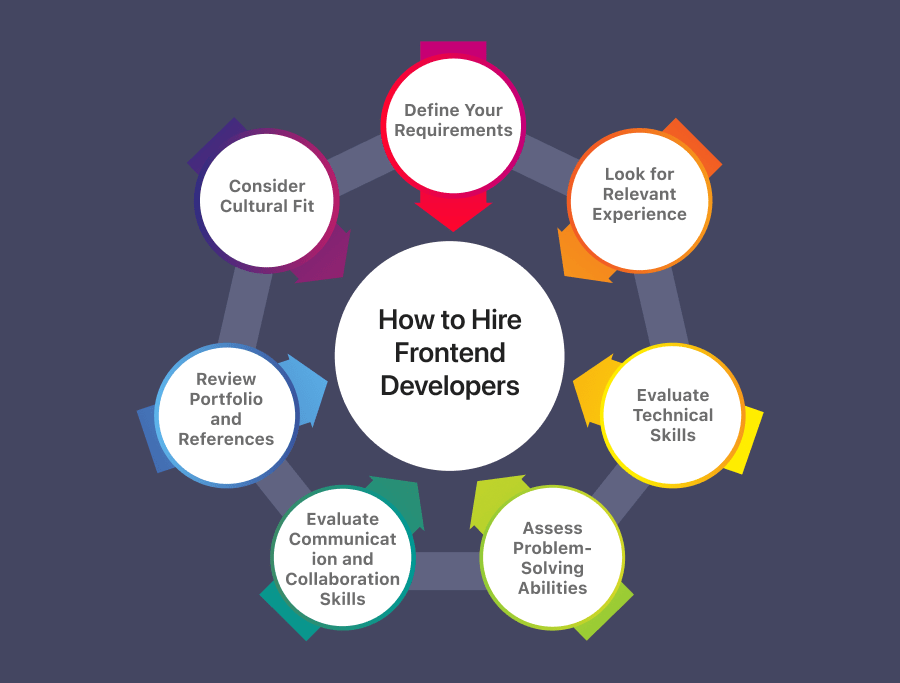 Vital Skills to Look for When Hiring a Frontend Developer