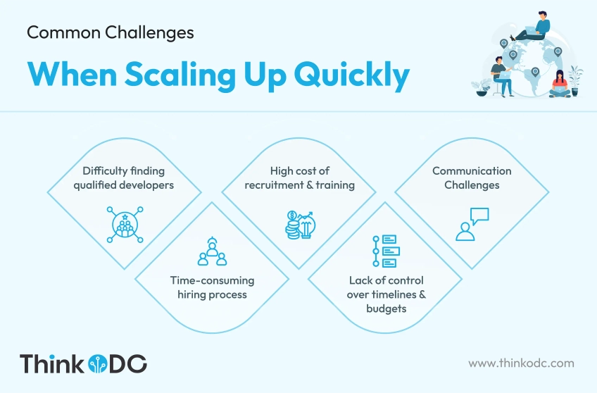 challenges-when-scaling-up-quickly-todc