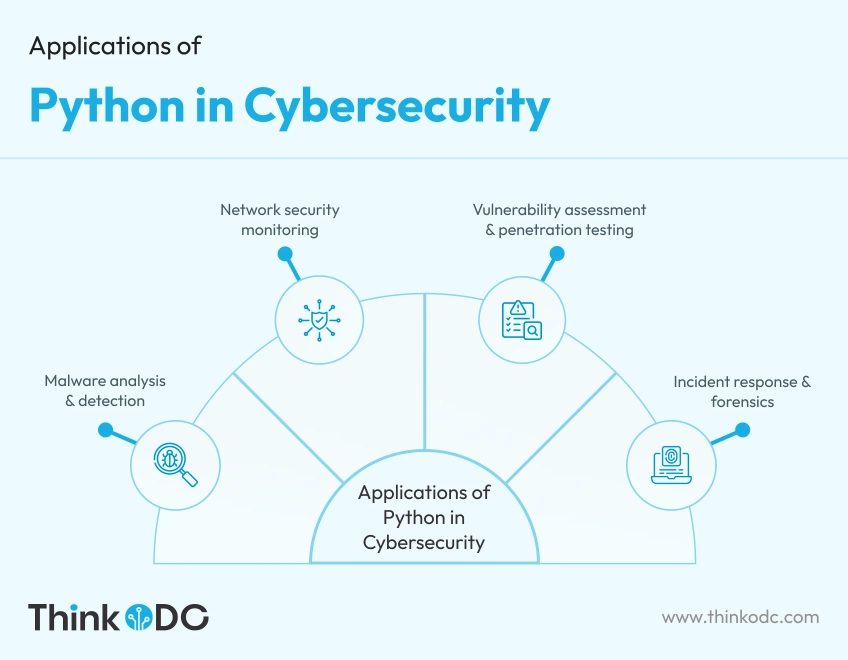 applications-of-python-in-cybersecurity-todc