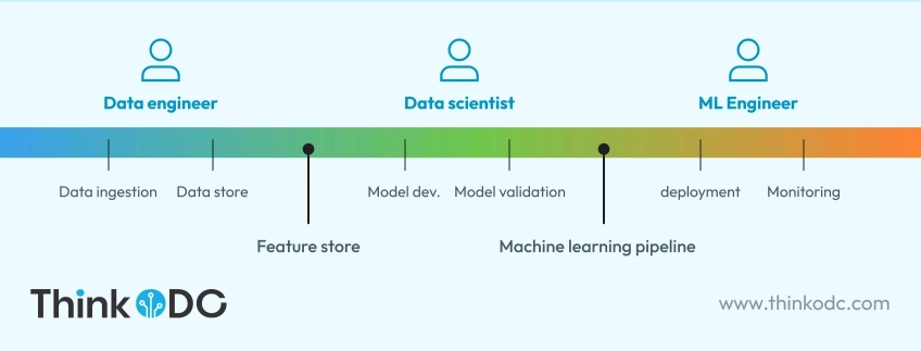 key-role-in-machine-learnig-team