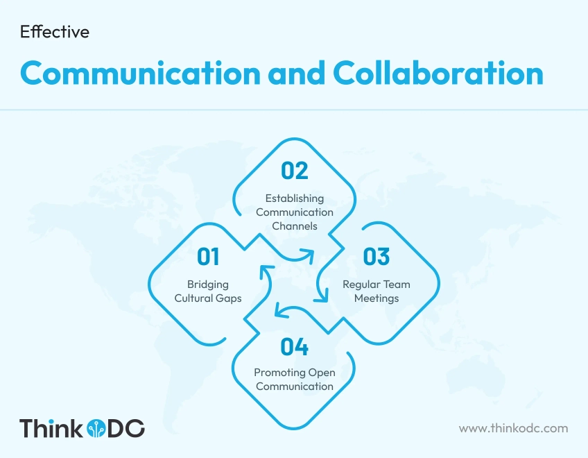 effective-communication-and-collaboration-todc