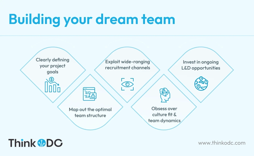 building-your-dream-team