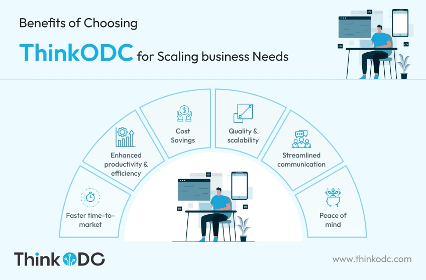 Choosing-ThinkODC-for-Scaling-business-Needs-todc