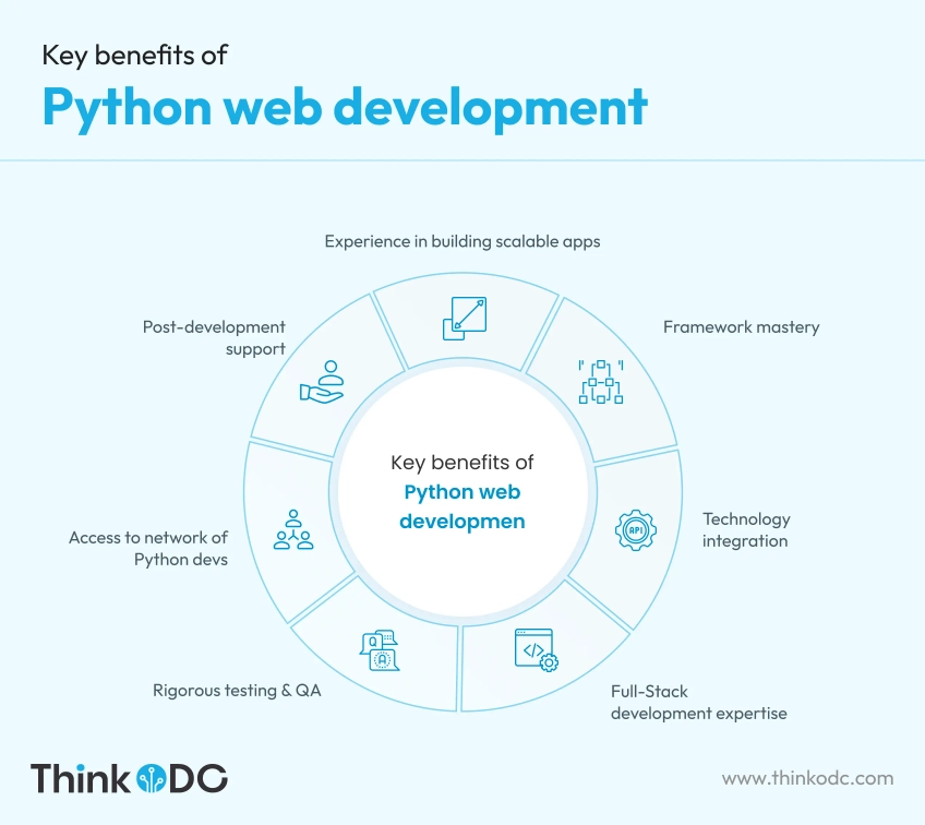benefits-of-python-web-development-todc