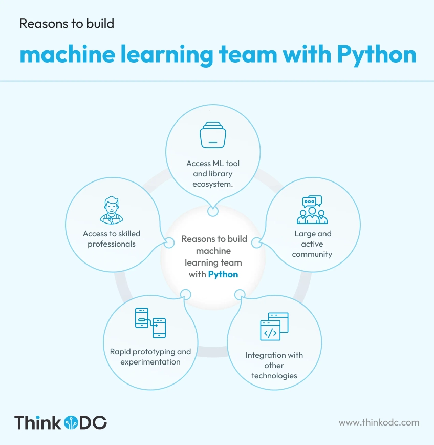 reasons-to-build-machine-learning-team-with-python