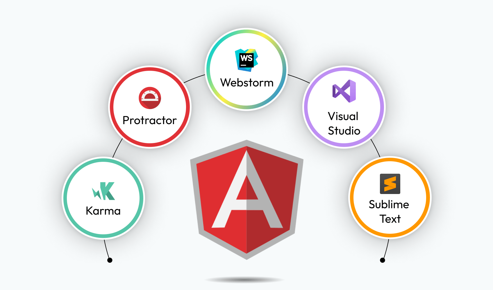 Angular a comprehensive overview
