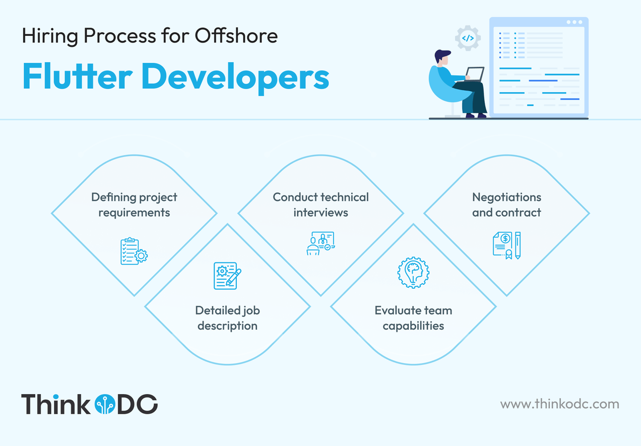 How to Hire Offshore Flutter Developers: The Ultimate Guide