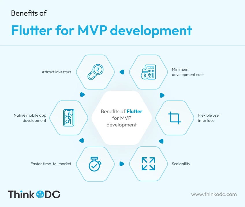 benefits-of-flutter-for-mvp-development-todc