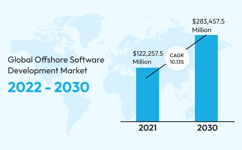 offshore-software-development-market-thinkodc