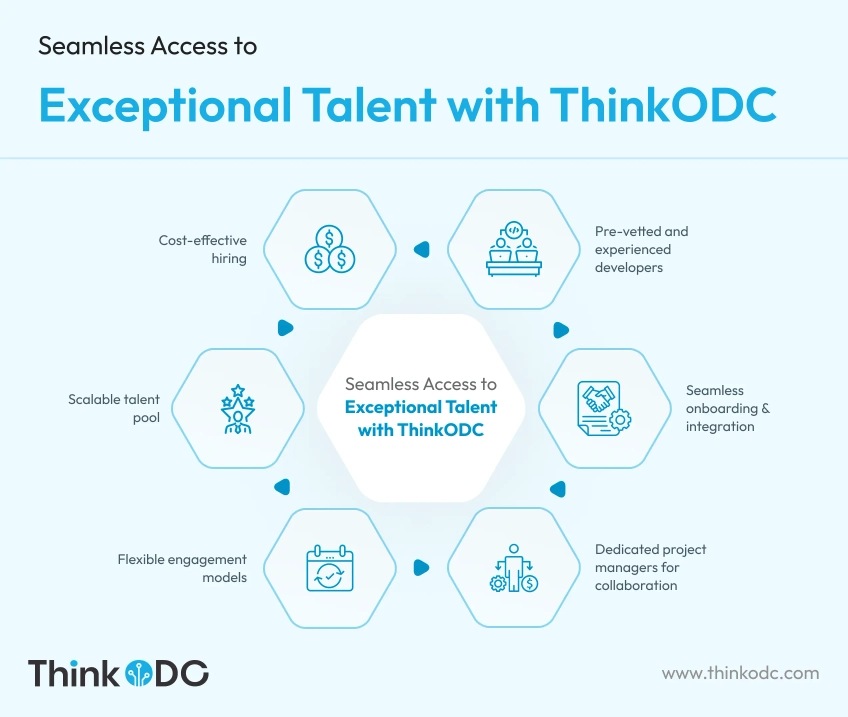 access-to-exceptional-talent-with-thinkodc